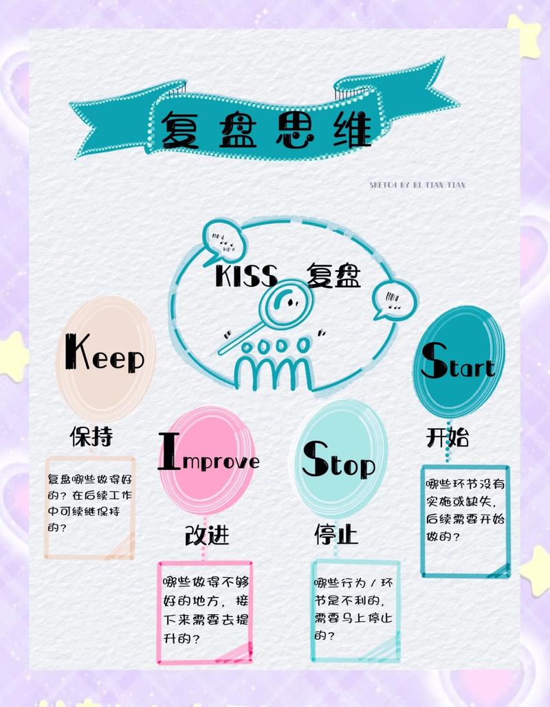 自定义完美时刻的用途截图