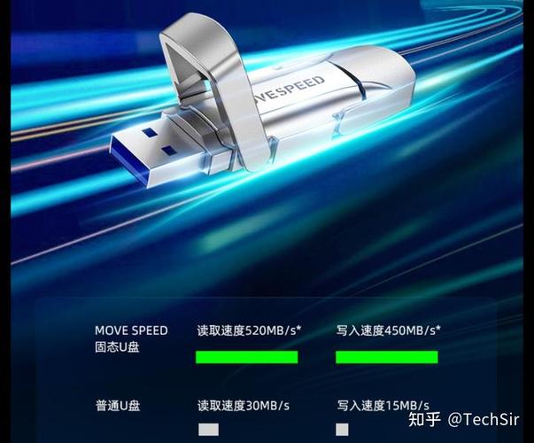 电脑文件传u盘怎么这么慢