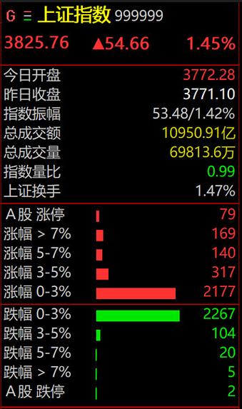 600和603股票的区别