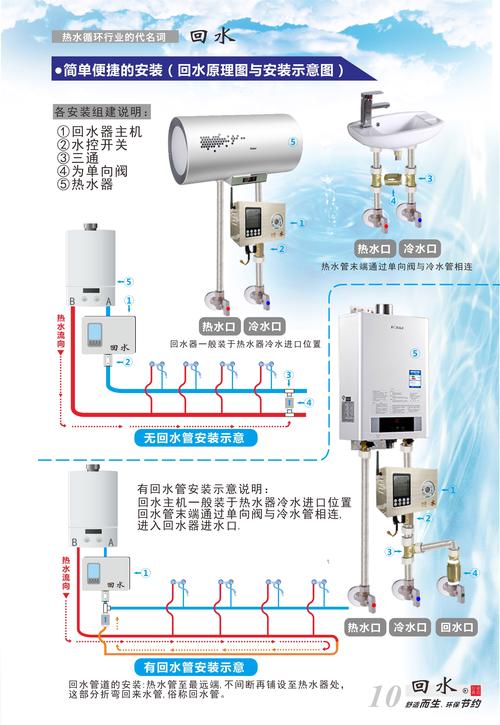 卸回水表示数是什么意思