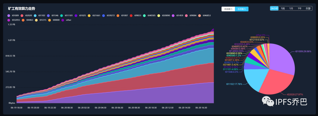 filecoin官方开发测试网