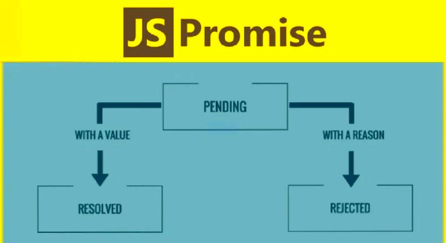 promiseall是并发的吗