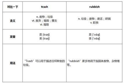 litter的比较