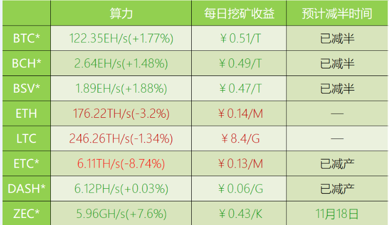 挖矿能赚多少钱
