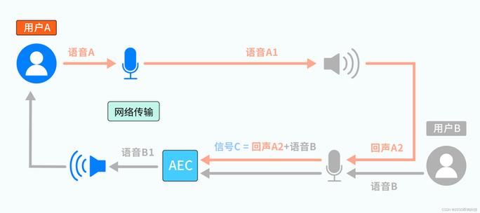 直播间回声怎么消除截图