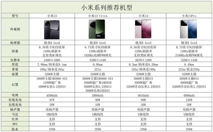 红米turbo系列和k系列哪个好缩略图