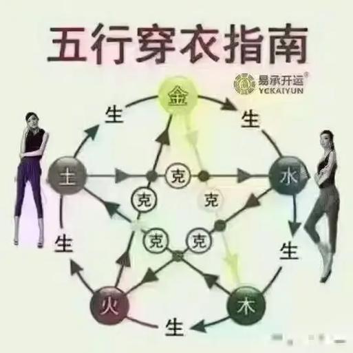 五行穿衣分享的内容