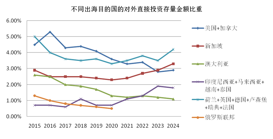 2020年投资热点领域图标