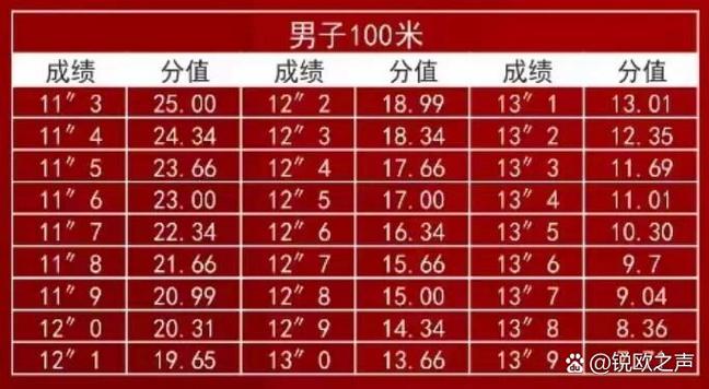 电记和手记哪个成绩好