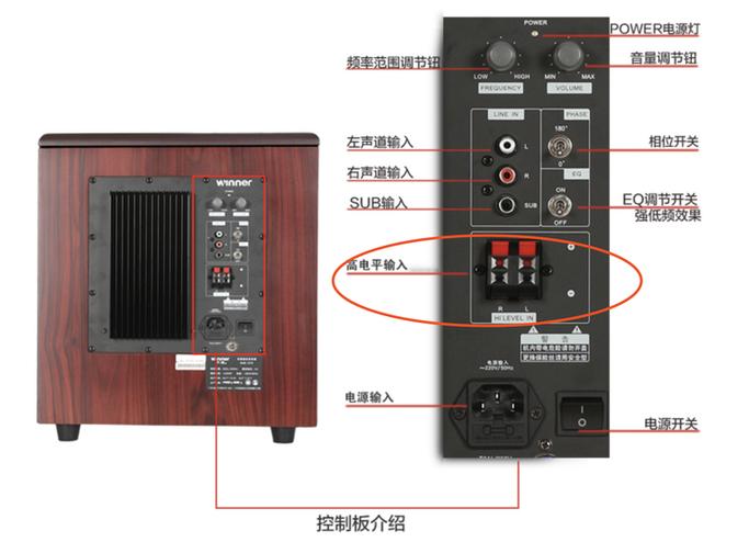 低音炮接到功放哪里缩略图