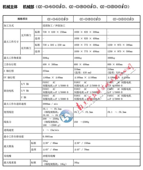 法兰克系统g83参数改内容图标