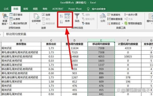 如何排序数据从高到低