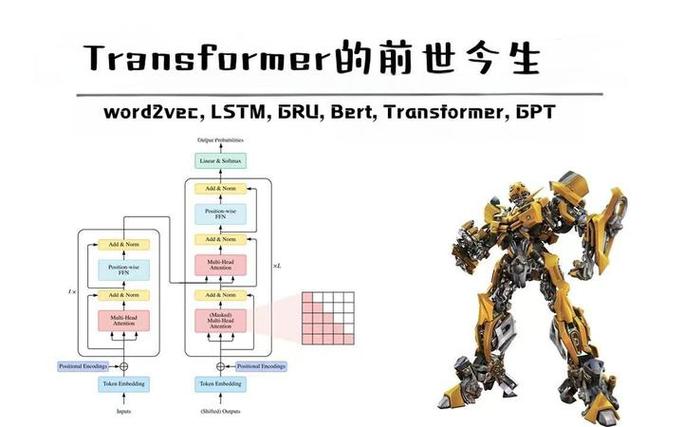 Transformer119