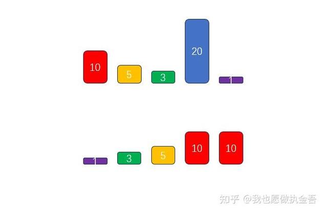 数字排序从小到大怎么排