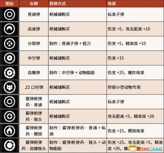 荒野大镖客2攻略大全缩略图