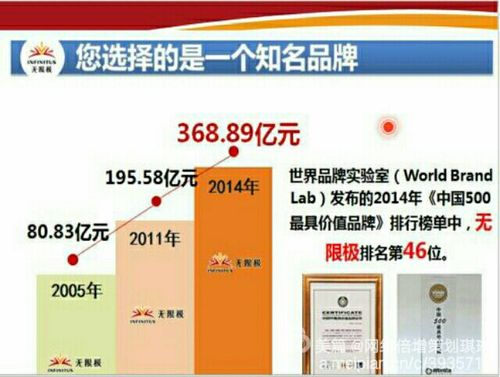 无限极世界排名第几截图