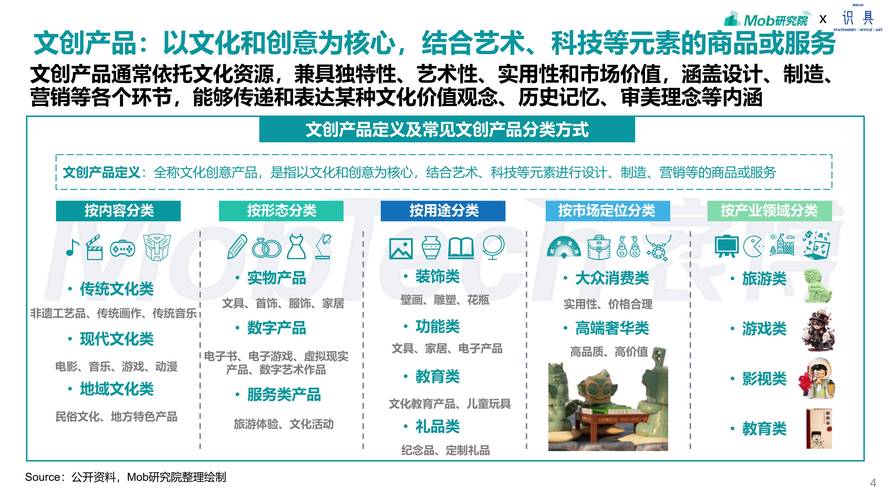 十大文化产业项目的具体内容