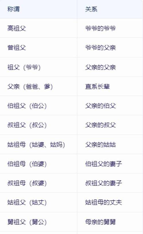 爷爷的父亲咋称呼