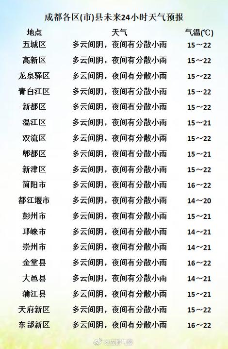 精准天气几点几分下雨缩略图