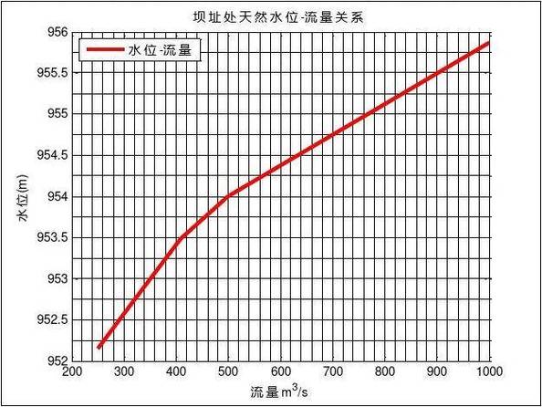 苹果流量统计不能清零图标