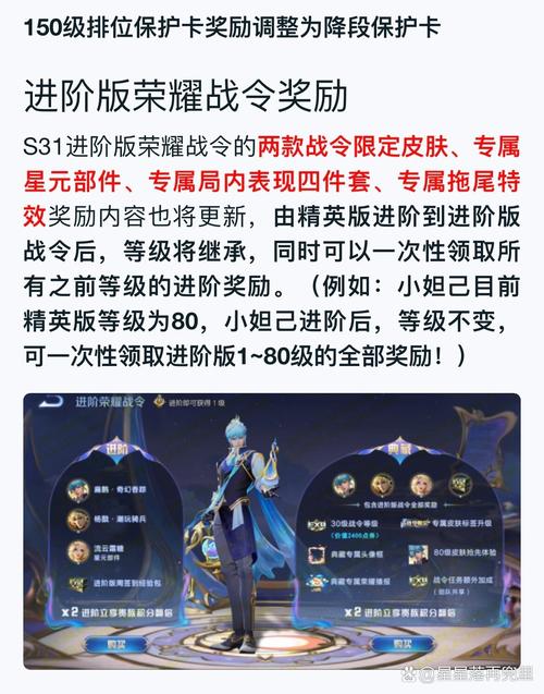 王者荣耀所有战令奖励