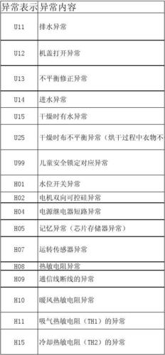 松下u11故障如何解决