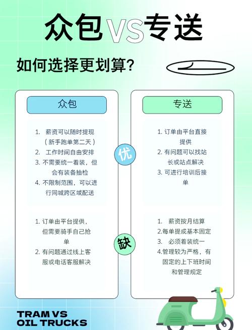专送和众包一起跑会怎么办