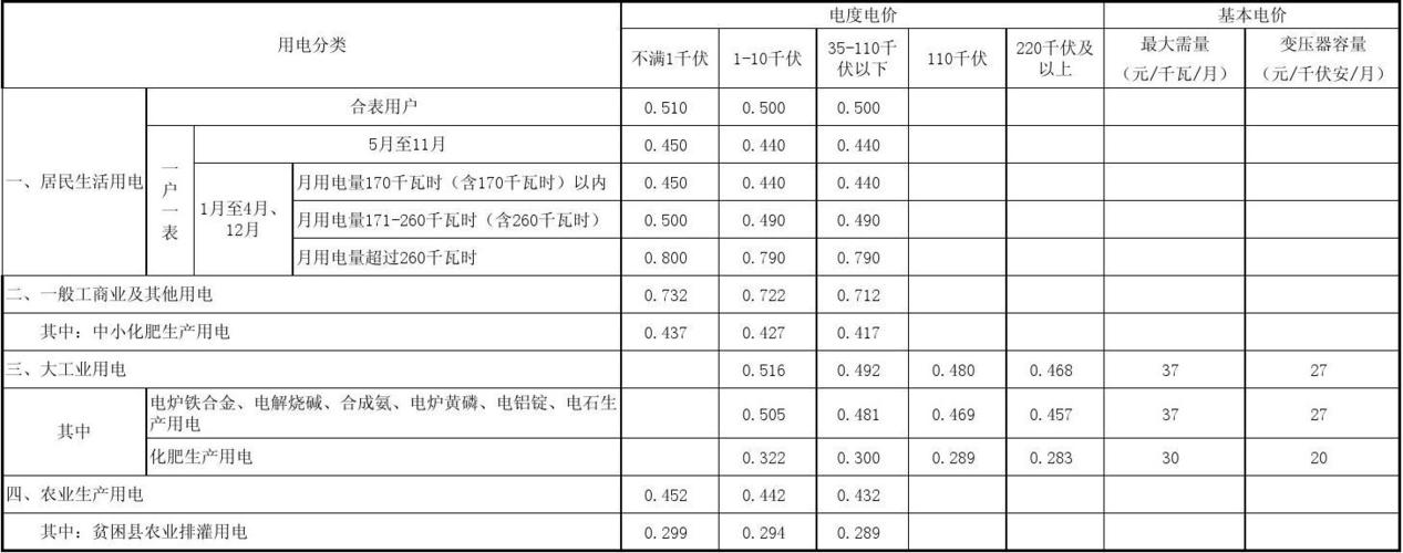 居民三相电的收费标准