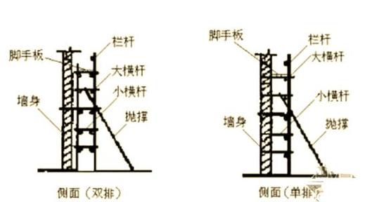 脚手架在使用过程中遇到下列情况时