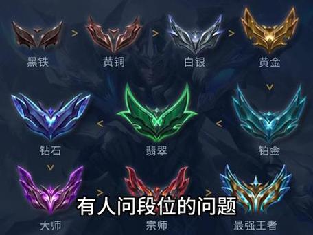 2025云顶之弈段位等级表