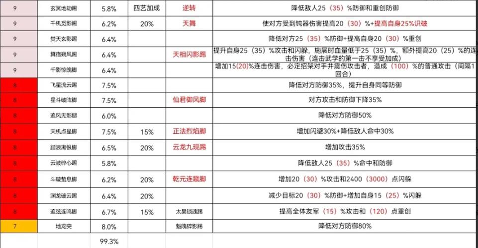 这就是江湖武当隐藏武学怎么获得