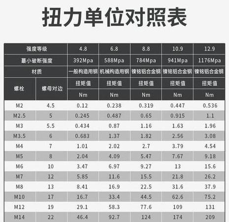 扭力扳手扭力值表图标