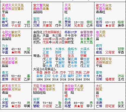 为什么紫微斗数越看越害怕截图