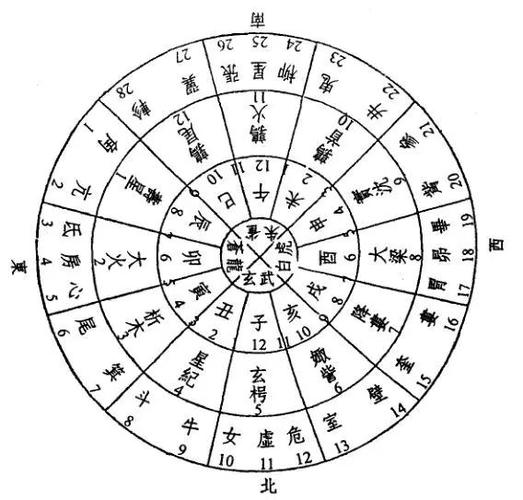 上升星座怎么计算准确缩略图