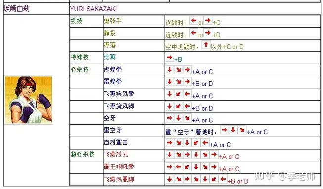 小霸王游戏机拳皇怎么放技能