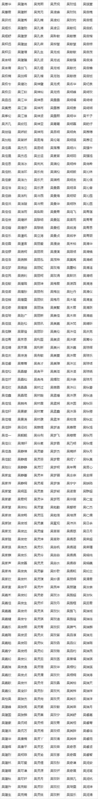 2021起名用字排行榜