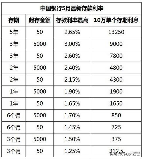 中国银行定期一本通的利息在哪里截图