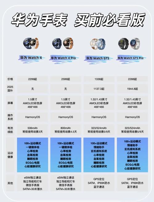 米兔手表5c和4c区别截图