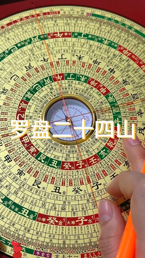 二十四山罗盘360度详解图标