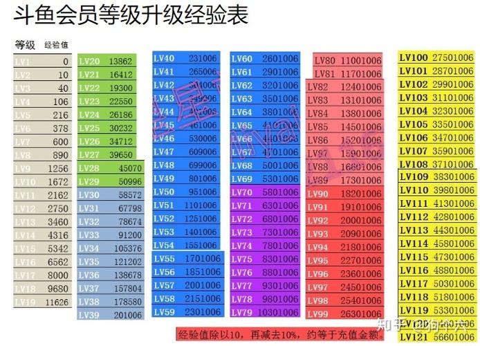 斗鱼用户等级0到60级要多少钱