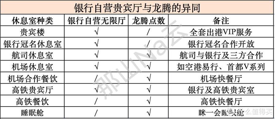 光大信用卡机场贵宾厅怎么用