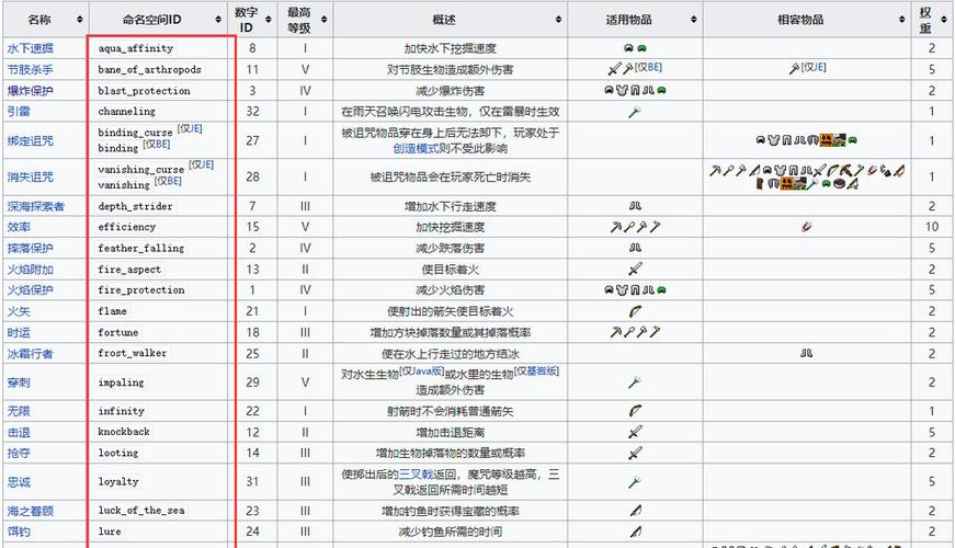 我的世界网易附魔指令游戏截图