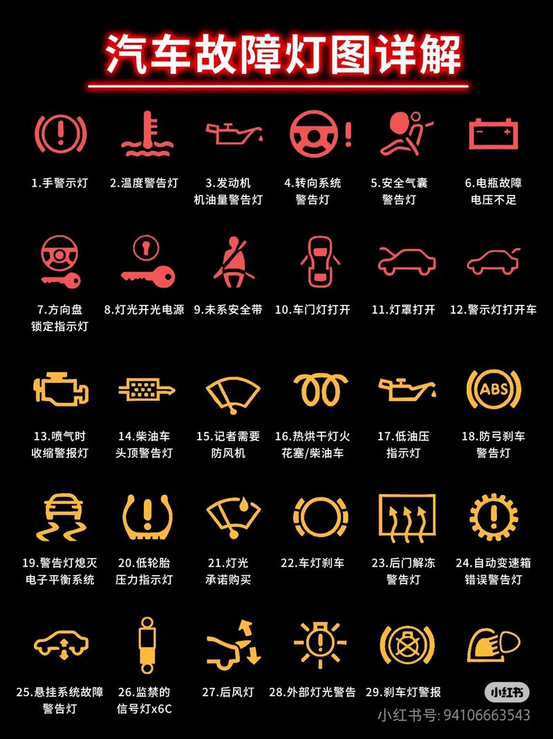仪表盘显示小汽车图案
