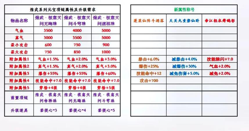 诛仙3神藏项链怎么获得