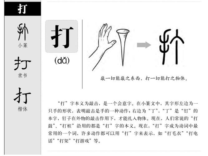 打字的来历缩略图