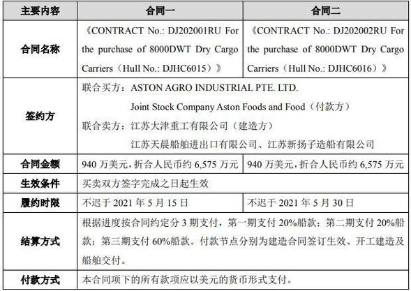 300008重组最新消息缩略图