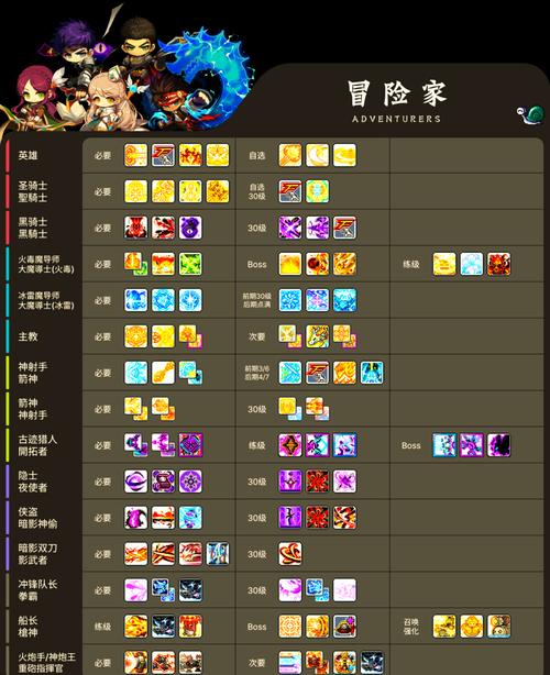 冒险岛什么职业刷怪快前期