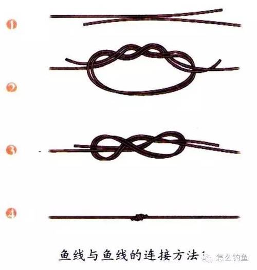 鱼线两线对接