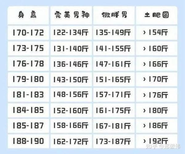 标准体重怎么计算男性