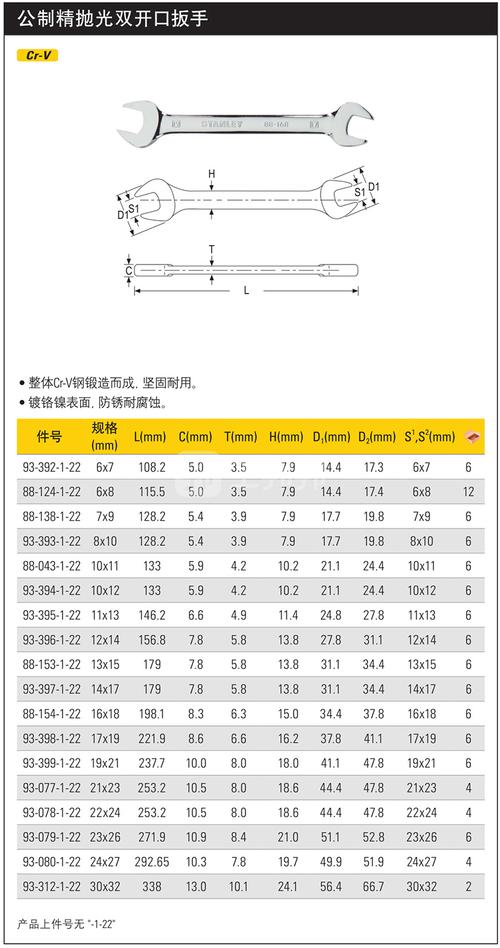 国标开口扳手规格型号图标